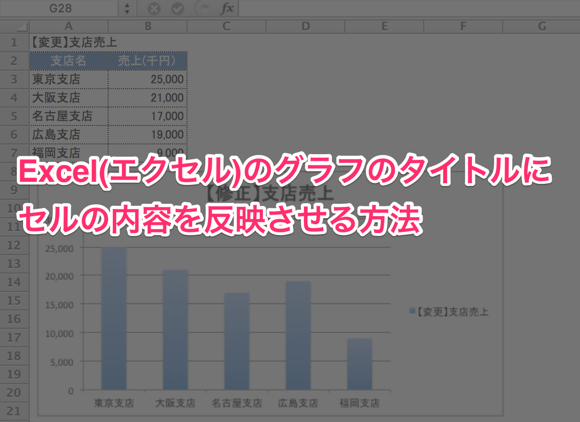 エクセル　グラフのタイトル変更0