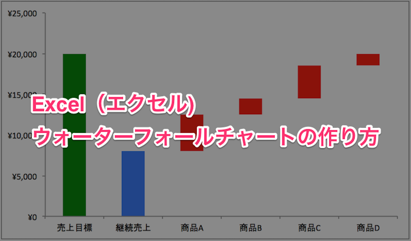 Excel エクセル で作るウォーターフォールチャートの作り方 テンプレート無料配布 ひとりで Com